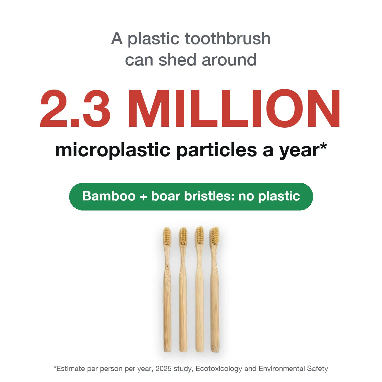 Plastic toothbrushes shed around 2.3 million microplastic particles a year