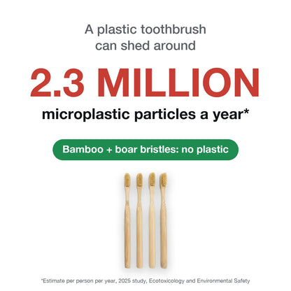 Plastic toothbrushes shed around 2.3 million microplastic particles a year