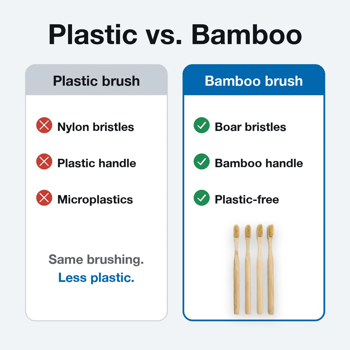 Plastic vs bamboo toothbrush comparison