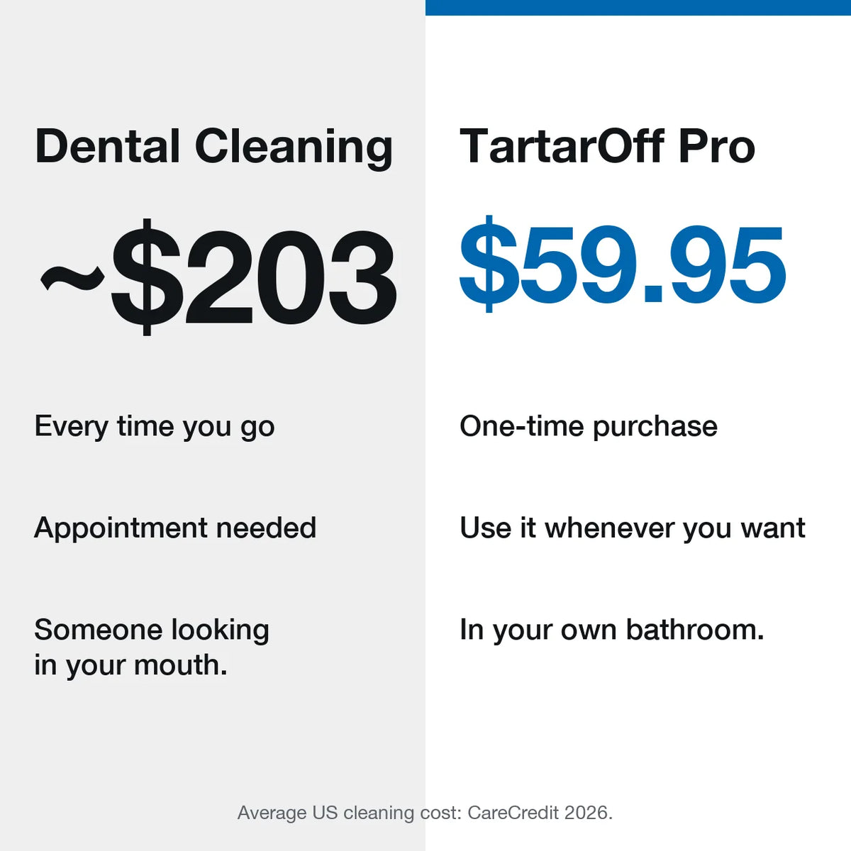 Dental cleaning cost vs TartarOff Pro